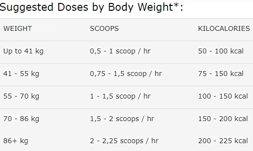 Heed suggested dose per body weight