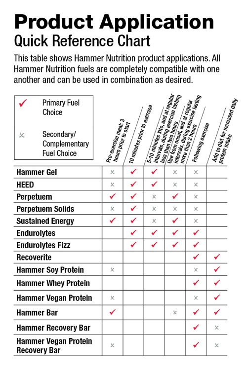 Compex FAQs  Hammer Nutrition